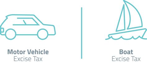 boston gov excise|Motor vehicle and boat tax .